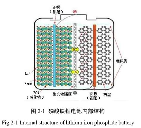 -40℃低温磷酸铁锂电池 - 格瑞普电池
