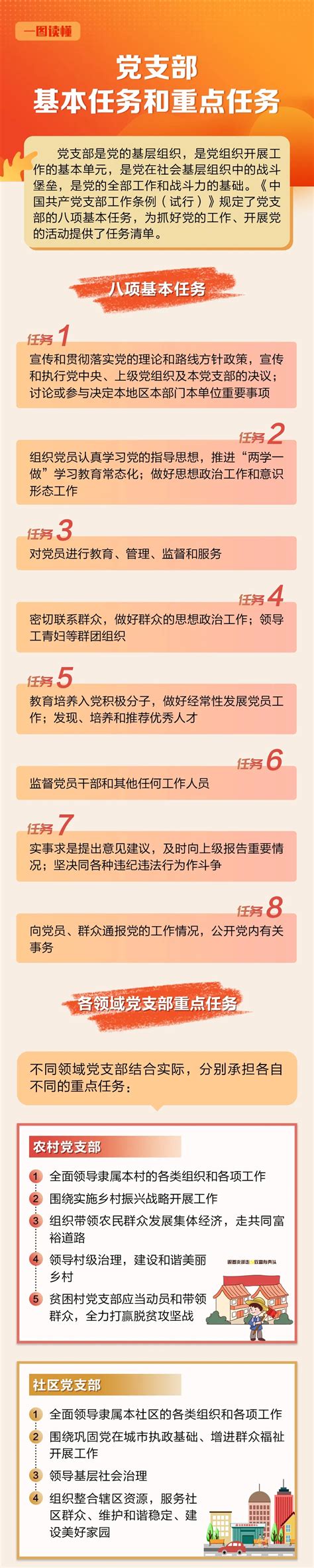 党政风党支部的基本职责和任务展板图片下载_红动中国