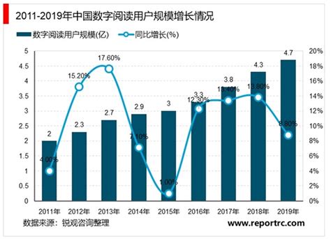 免费阅读APP市场分析报告_2021-2027年中国免费阅读APP市场前景研究与前景趋势报告_中国产业研究报告网