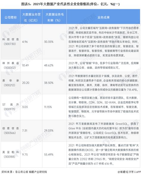 2020中国IT上市公司100强 | 资讯 | 数据观 | 中国大数据产业观察_大数据门户