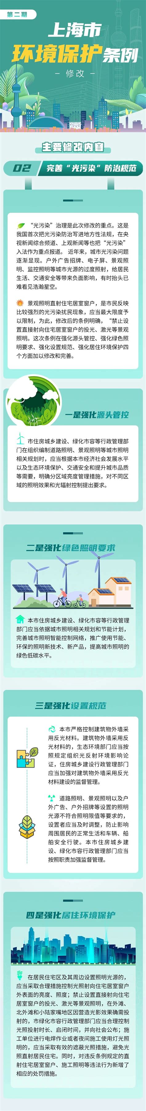 《上海市环境保护条例》修改后有哪些变化？ 一起了解一下（第二期）_图片新闻_生态环境局_上海市青浦区人民政府