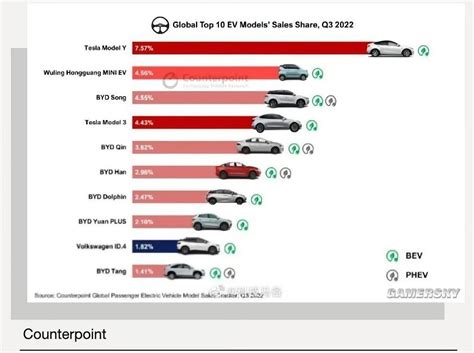 2022年全年特斯拉全球交付约131.4万辆汽车-华夏EV网