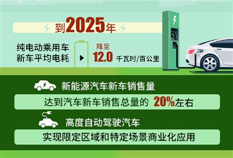 2020年7月新能源汽车政策报告-新浪汽车