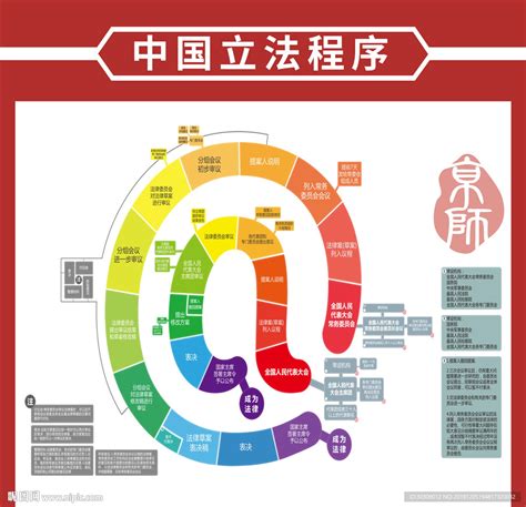 中国立法程序 律师事务所设计图__广告设计_广告设计_设计图库_昵图网nipic.com