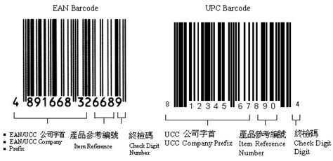 香港商品条码的形式与结构--申请香港商品条码--【柠檬会计】