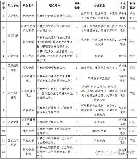 2022上海崇明区卫生健康系统医疗卫生专业技术人员招聘公告【369人】