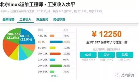 为你介绍一下Linux运维到底是干啥的?_达内linux培训