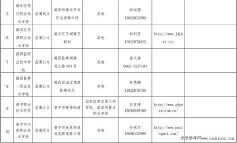 2019年揭阳市中等职业教育拟招生学校名单公布（官方）_广东招生网
