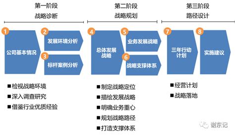 战略规划_济南高新控股集团有限公司