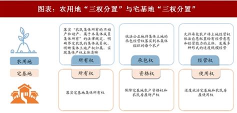 2018年中国农村宅基地改革进程及相关政策分析（图）_观研报告网