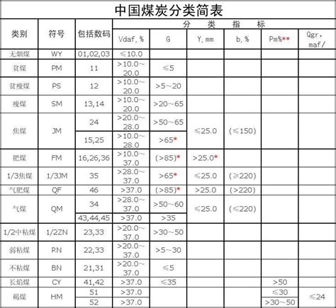 煤的分类(2) - 地理备课资料 - 地理教师网