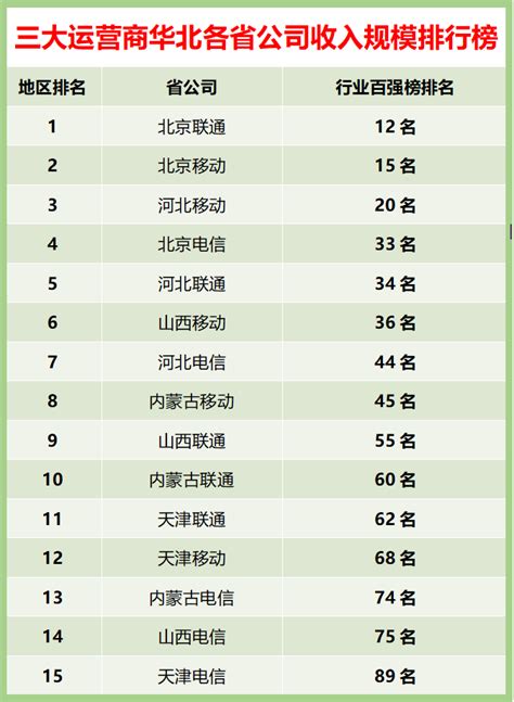 互联网企业排名_中国互联网企业排名 - 随意云
