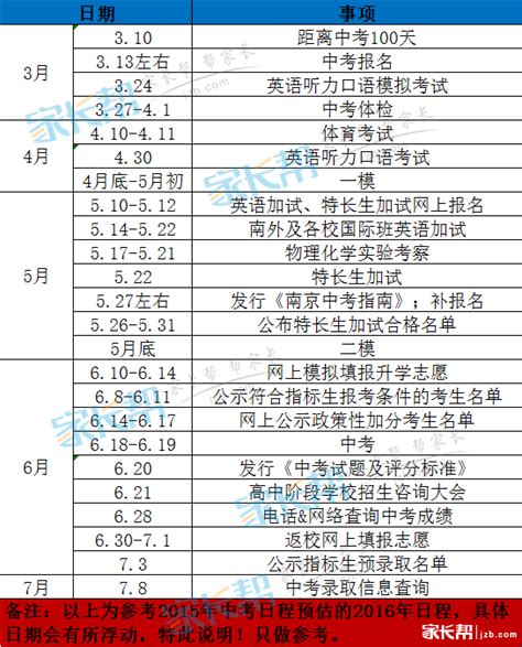 南京各区历年（09年-17年）中考分数线汇总_2018中考分数线_南京中考网