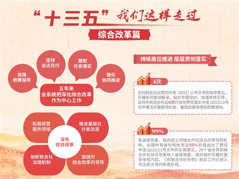 合作社的“理想类型...中国农村研究网