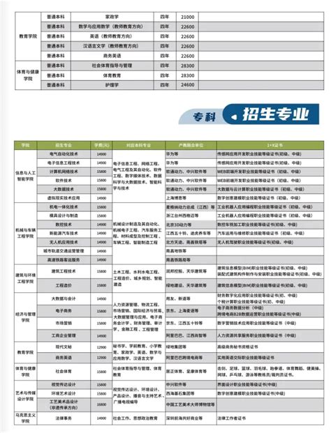 惠州市技师学院官网网站是哪个-广东技校排名网