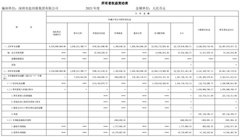 盐田国际集装箱码头 - 关于盐田国际 - 大事记