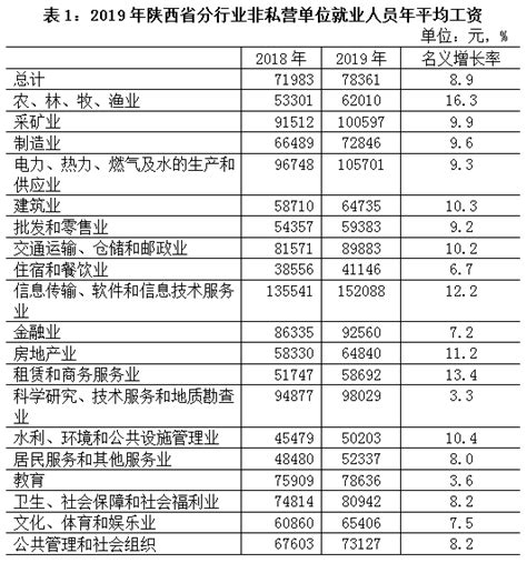 2016-2021年前三季度陕西省居民人均可支配收入和消费支出情况统计_华经情报网_华经产业研究院