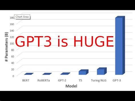 GPT-3.5 | GPT研究室