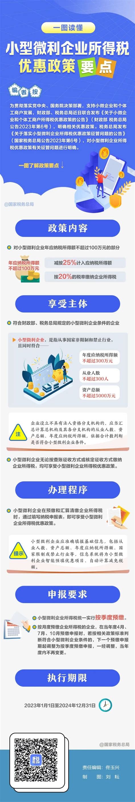 国家税务总局黑龙江省税务局 图解税收 一图读懂：小型微利企业所得税优惠政策要点