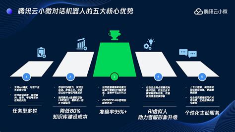 中国智能客服市场现状与发展趋势