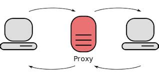 代理服务器(Proxy)完全解析_标识代理解析服务器-CSDN博客