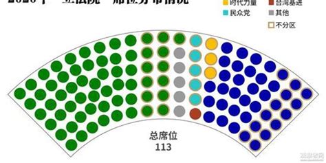 台湾“立委”选举：民进党61席过半 国民党38席_手机新浪网