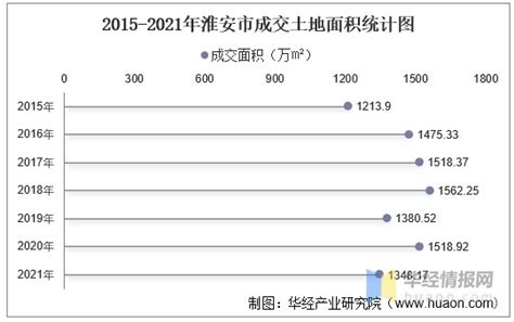 【数据发布】2022年9月份淮安居民消费价格同比涨2.8% 环比涨0.2%_服务_冯玉莲_烟酒