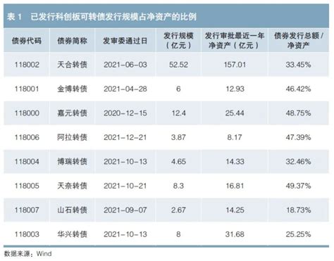 可转债概念分类表（8月20日更新）_财富号_东方财富网