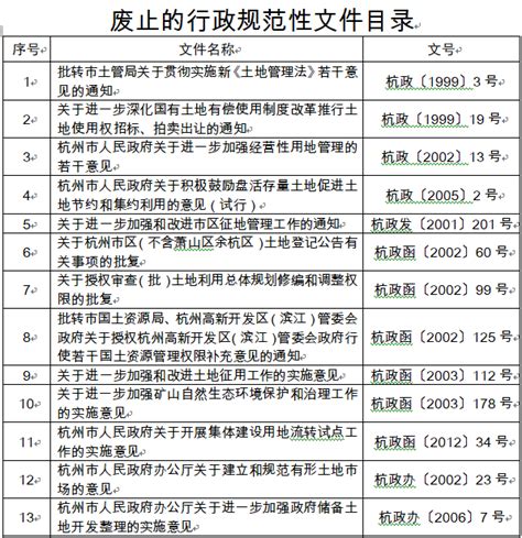 杭州市人民政府办公厅关于废止和宣布失效部分行政规范性文件的通知杭州市人民政府公报