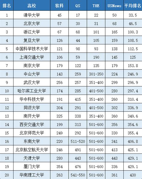 刚刚，2019中国综合实力百强县榜单出炉，长沙县排名第五！-长沙县-长沙晚报网
