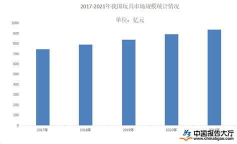 远瞩咨询：2022年全球及中国玩具市场分析报告.pdf(附下载)-三个皮匠报告