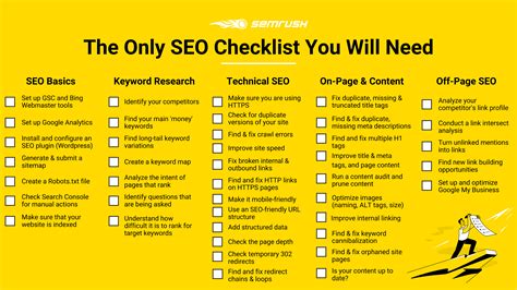 The Ultimate SEO Checklist: 41 Best Practices