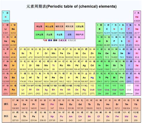 化学趣谈：你知道化学元素是如何命名的吗？