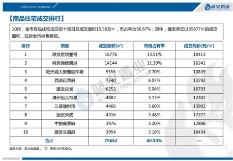 2022年1—4月份全国房地产开发投资下降2.7%_荔枝网新闻