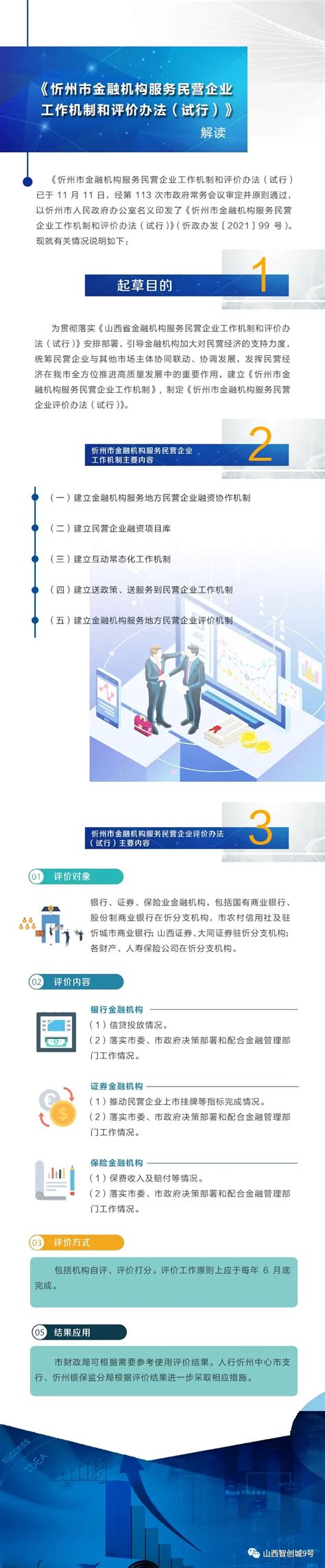 图解|忻州市金融机构服务民营企业工作机制和评价办法（试行） - 山西智创城