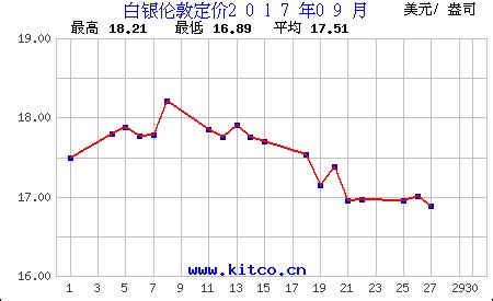 白银历史走势在哪里看,用什么贵金属交易app，能看到人民币白银走势图？-九商云汇