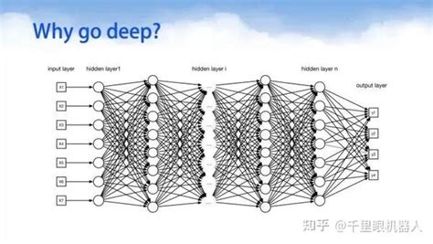AI赋能智能制造（五）|深度学习赋予视觉算法更强大脑