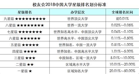 我校进入2018年全国普通高校学科竞赛排行榜50强-江南大学新闻网