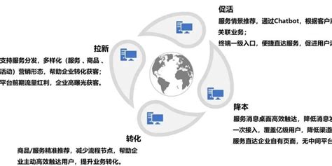 抖音商业化营销系统架构稳定性演进（演讲PPT）_会议资料-报告厅