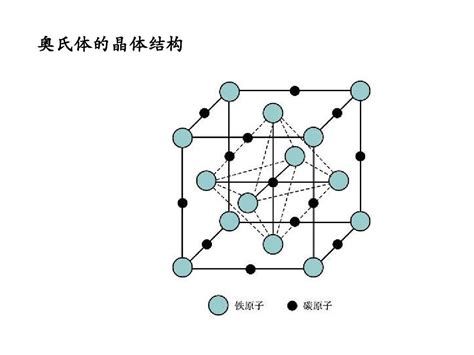 科学网—常见/著名的晶体结构俗称、代号及结构图 - 叶小球的博文