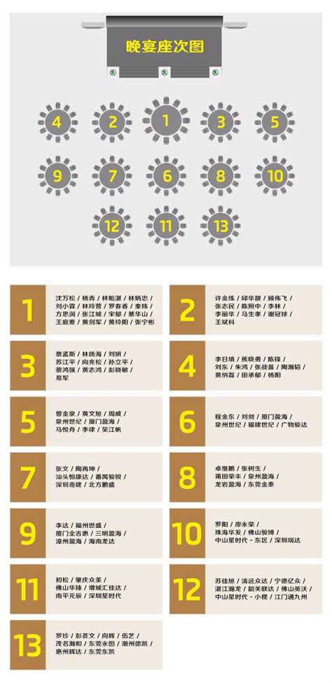 餐桌座位排序图图片