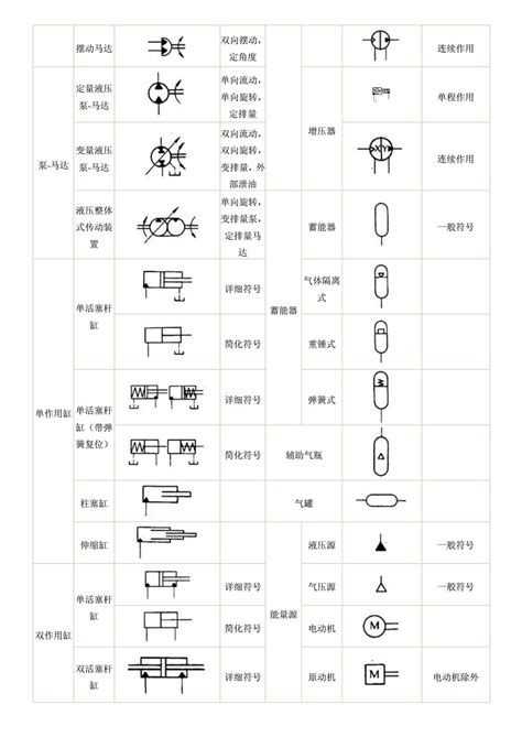阀门图例符号大全图片