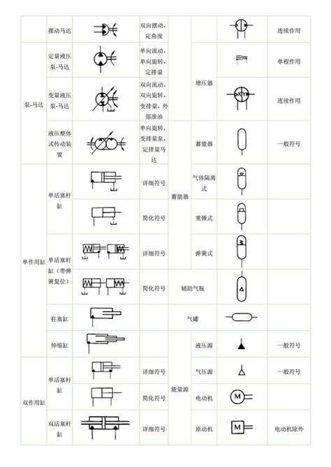 阀门的图形符号大全_搜狗指南