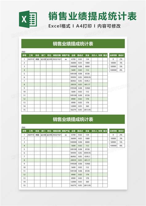 销售业绩提成统计表excleExcel模板下载_熊猫办公