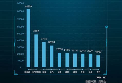 2017年中国新能源汽车销量排行：比亚迪逆天了-中国,新能源,汽车,销量,排行,比亚迪 ——快科技(驱动之家旗下媒体)--科技改变未来