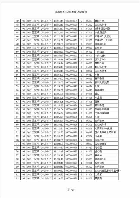 4款常用的数据分析软件功能