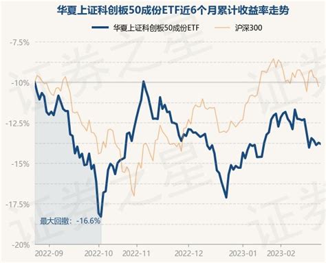 2月24日基金净值：华夏上证科创板50成份ETF最新净值1.0336，跌0.17%_基金频道_证券之星