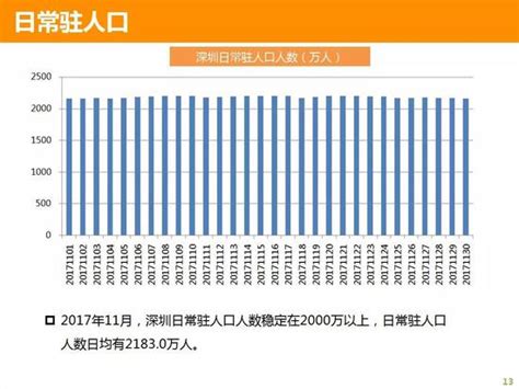 深圳人口大数据分析：2016年常住人口增加53万