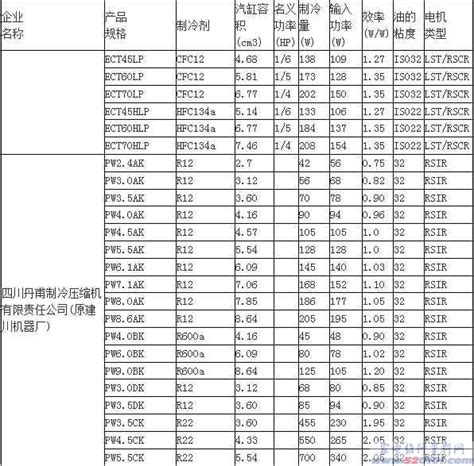 国产微型直流变频制冷压缩机24V - 国产微型压缩机 - 深圳市酷凌时代科技有限公司