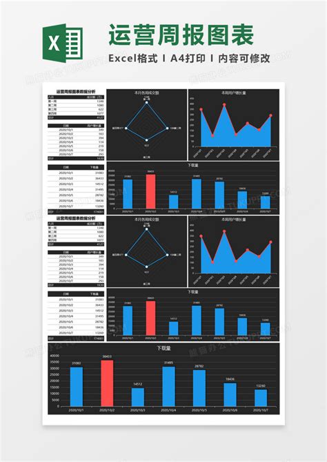 财务运营数据报表Excel模板下载-包图网